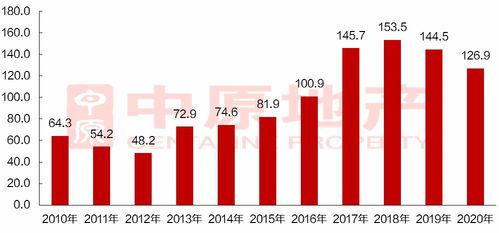 粵東地產(chǎn)新觀察 潮州房地產(chǎn)投資勢(shì)頭向好，樓盤布局多點(diǎn)開花
