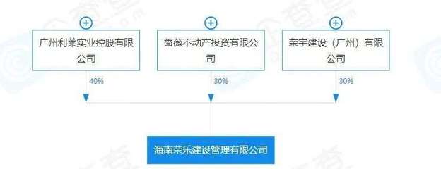 朱榮斌歸來，房地產乙方角色的戰略轉身