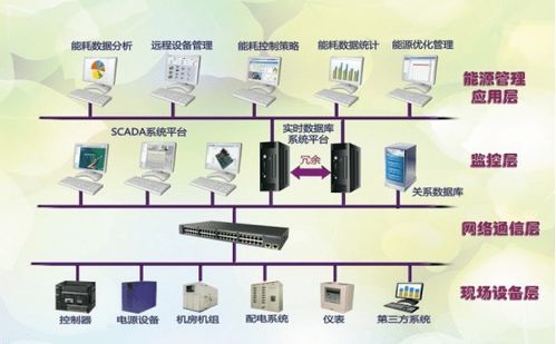 建證40年丨三局智能 賦能深圳“智慧芯”，構(gòu)筑智能控制系統(tǒng)集成新標(biāo)桿