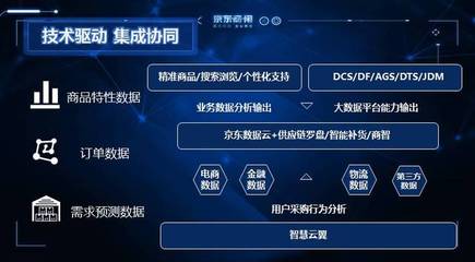 從云庫房到云工廠,&ldquo;柔性制造&rdquo;在京東實現產業化