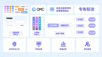 輕流第三屆無代碼探索者大會(huì)落幕|拓展無代碼邊界,打造企業(yè)級(jí)業(yè)務(wù)系統(tǒng)和服務(wù)