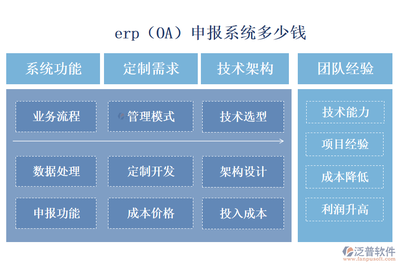 最好的erp(OA)申報系統(tǒng)?多少錢?