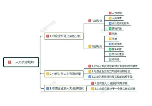 從產(chǎn)品經(jīng)理私人訂制咨詢延伸,聊聊當下