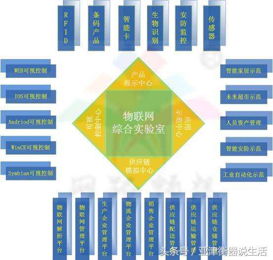 論物聯(lián)網(wǎng)戰(zhàn)略市場策略