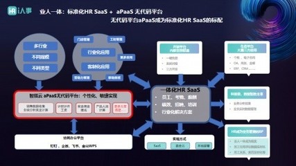 i人事推出PaaS+HR SaaS，助力企業實現業人一體的ERP定制化